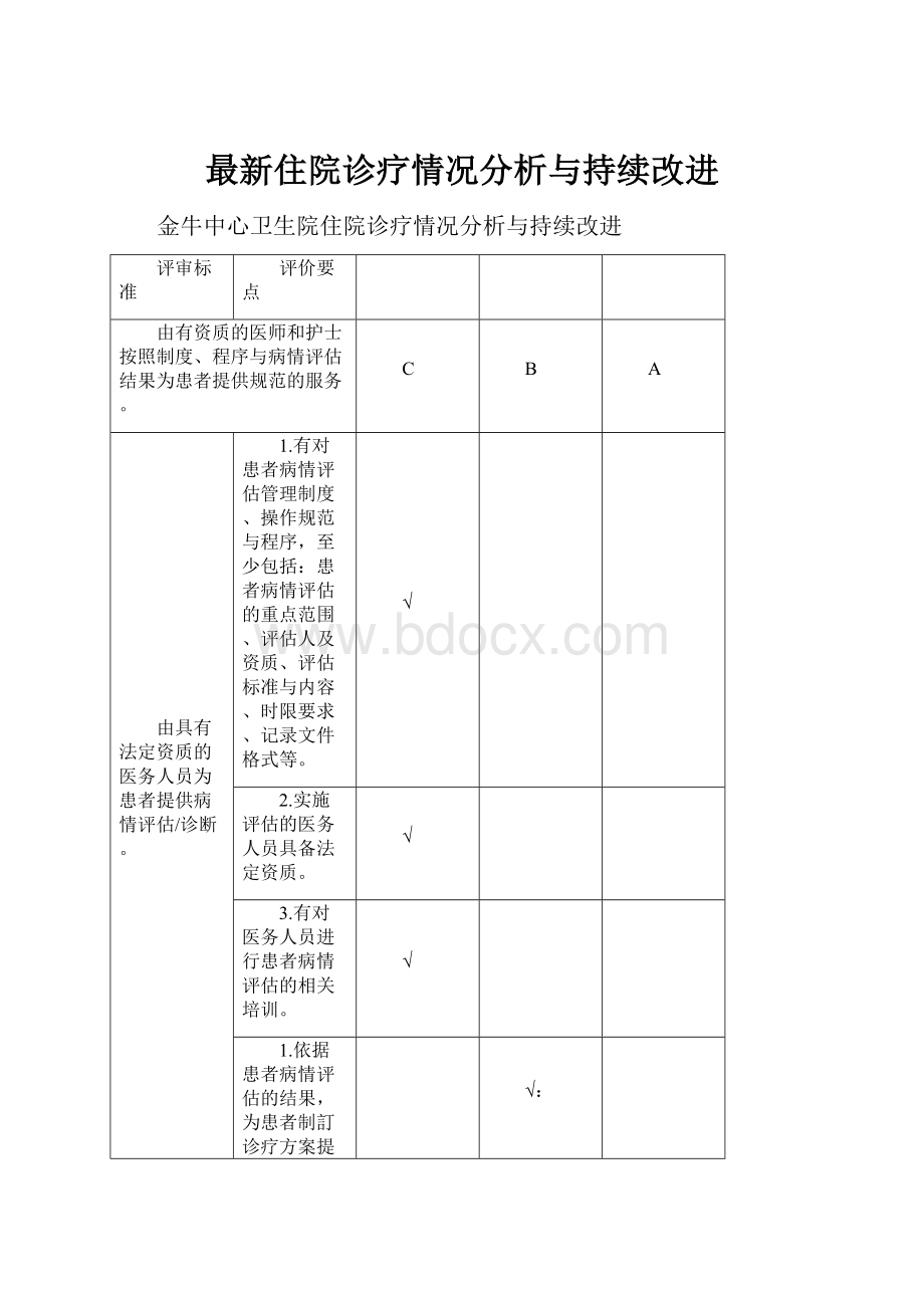 最新住院诊疗情况分析与持续改进.docx