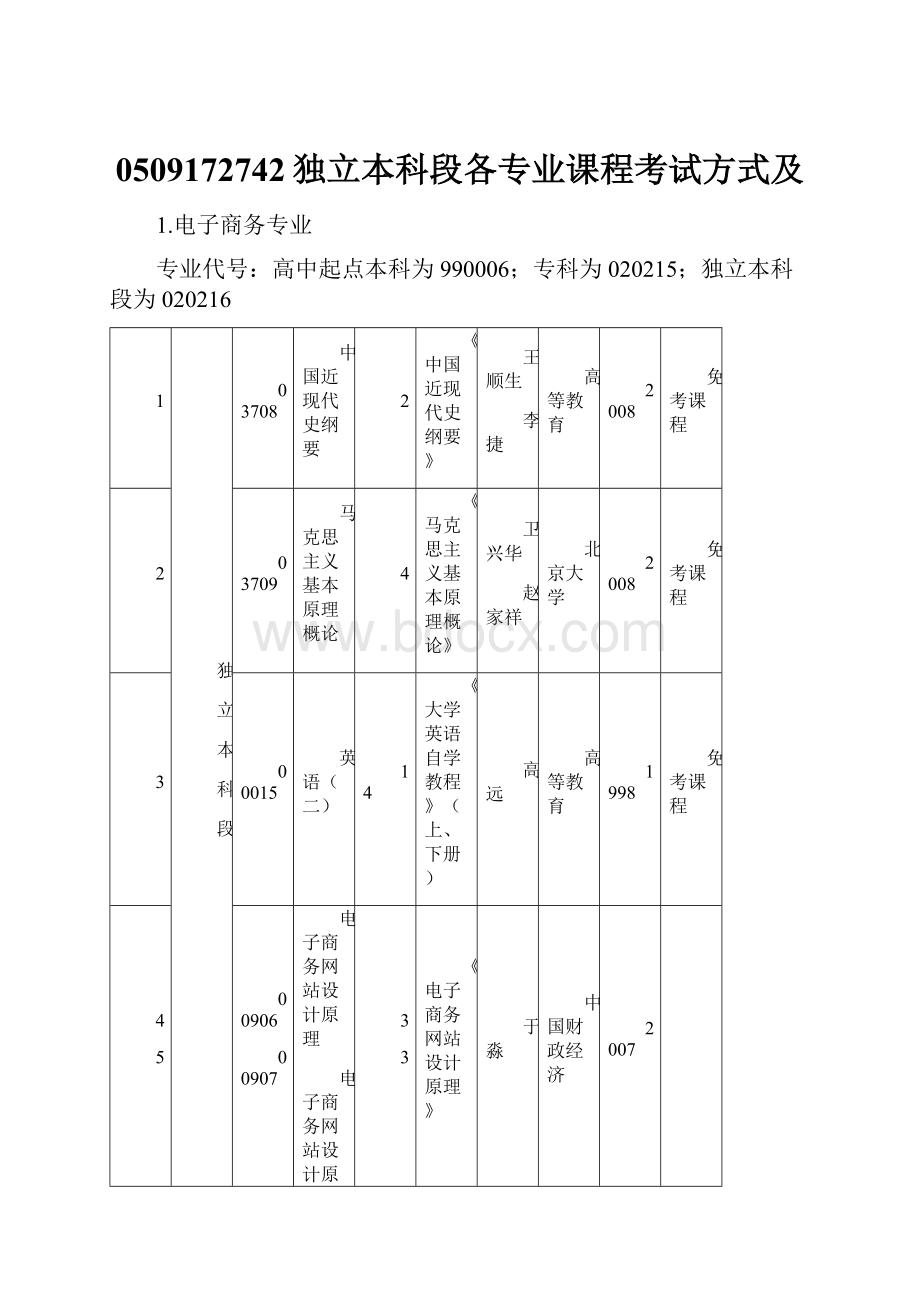 0509172742独立本科段各专业课程考试方式及.docx_第1页