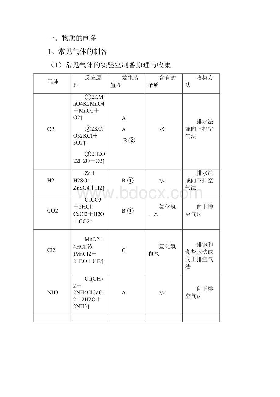 高考化学备考艺体生专题215 物质的制备及实验方案设计与评价.docx_第2页