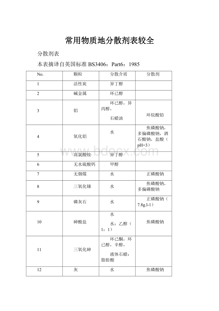 常用物质地分散剂表较全.docx