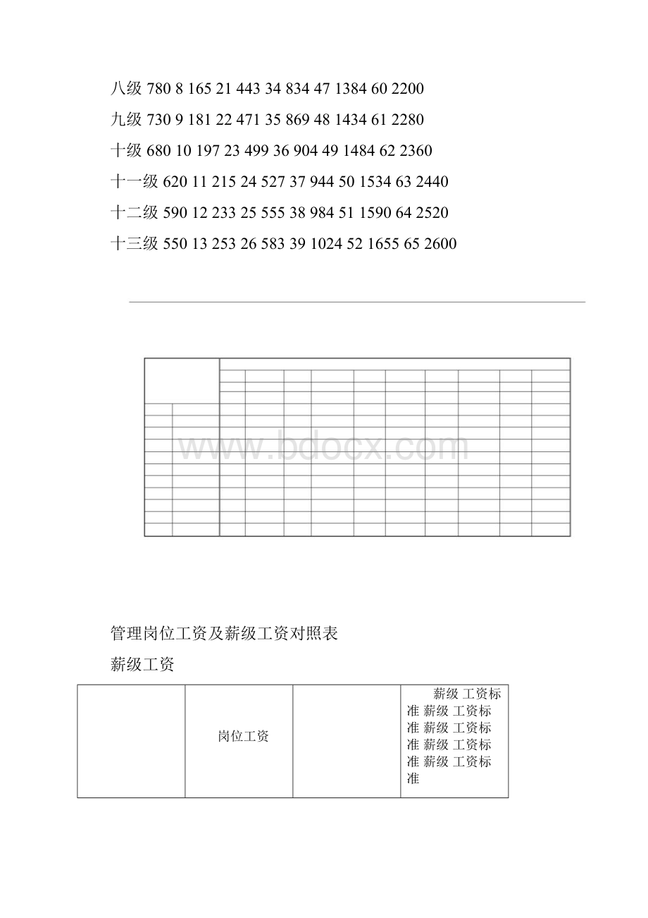 专业技术职务岗位工资及薪级工资对照表.docx_第2页