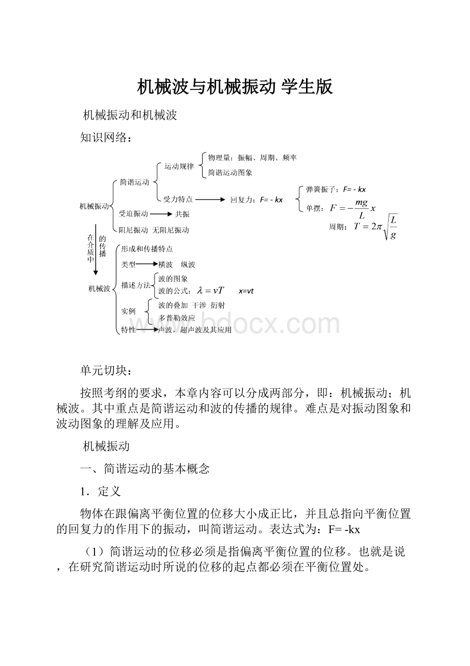 机械波与机械振动 学生版.docx_第1页