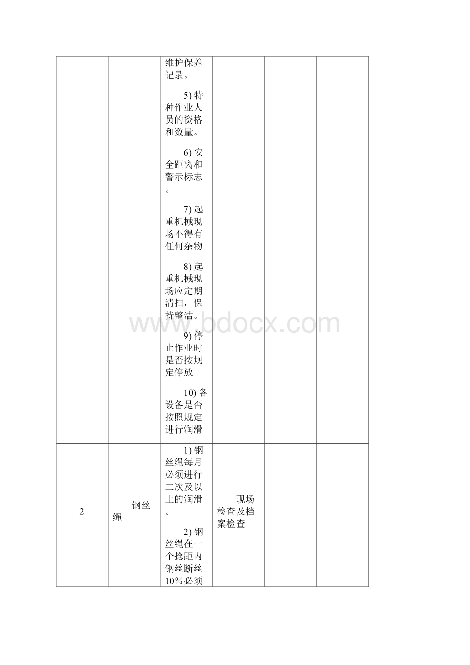 8特种设备安全检查表企业不涉及的项可不填手写.docx_第2页