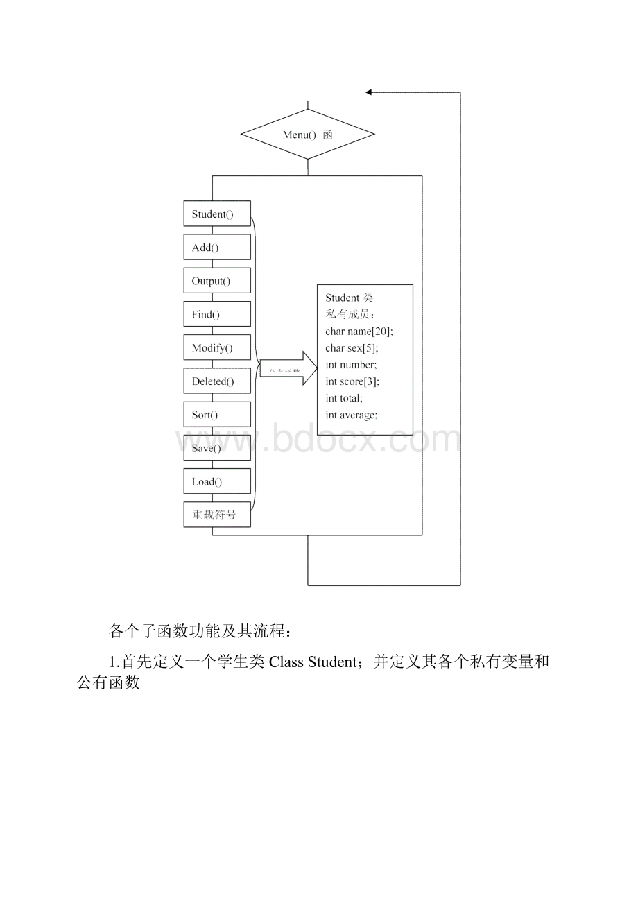 C++简单学生成绩管理系统C++课程设计.docx_第2页