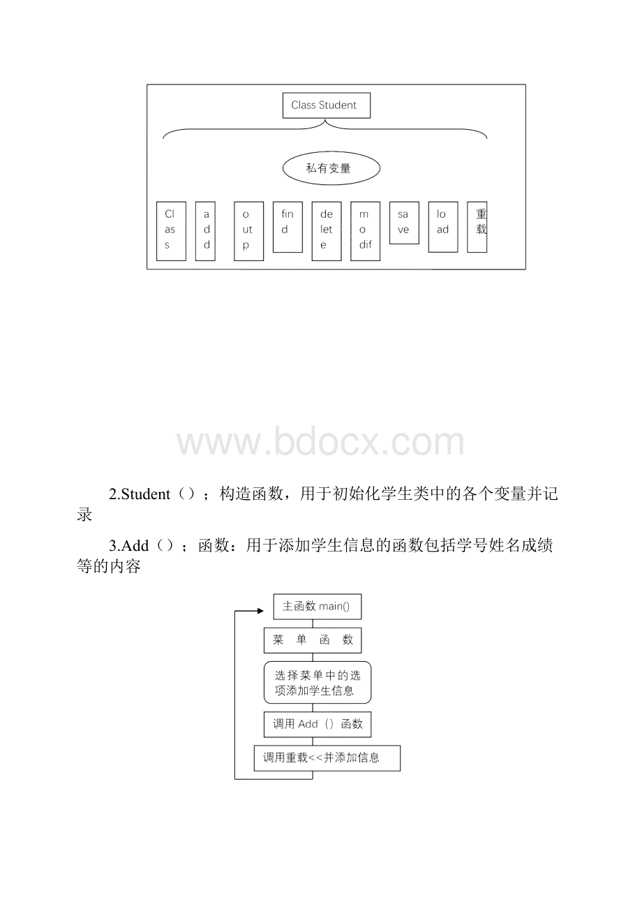 C++简单学生成绩管理系统C++课程设计.docx_第3页