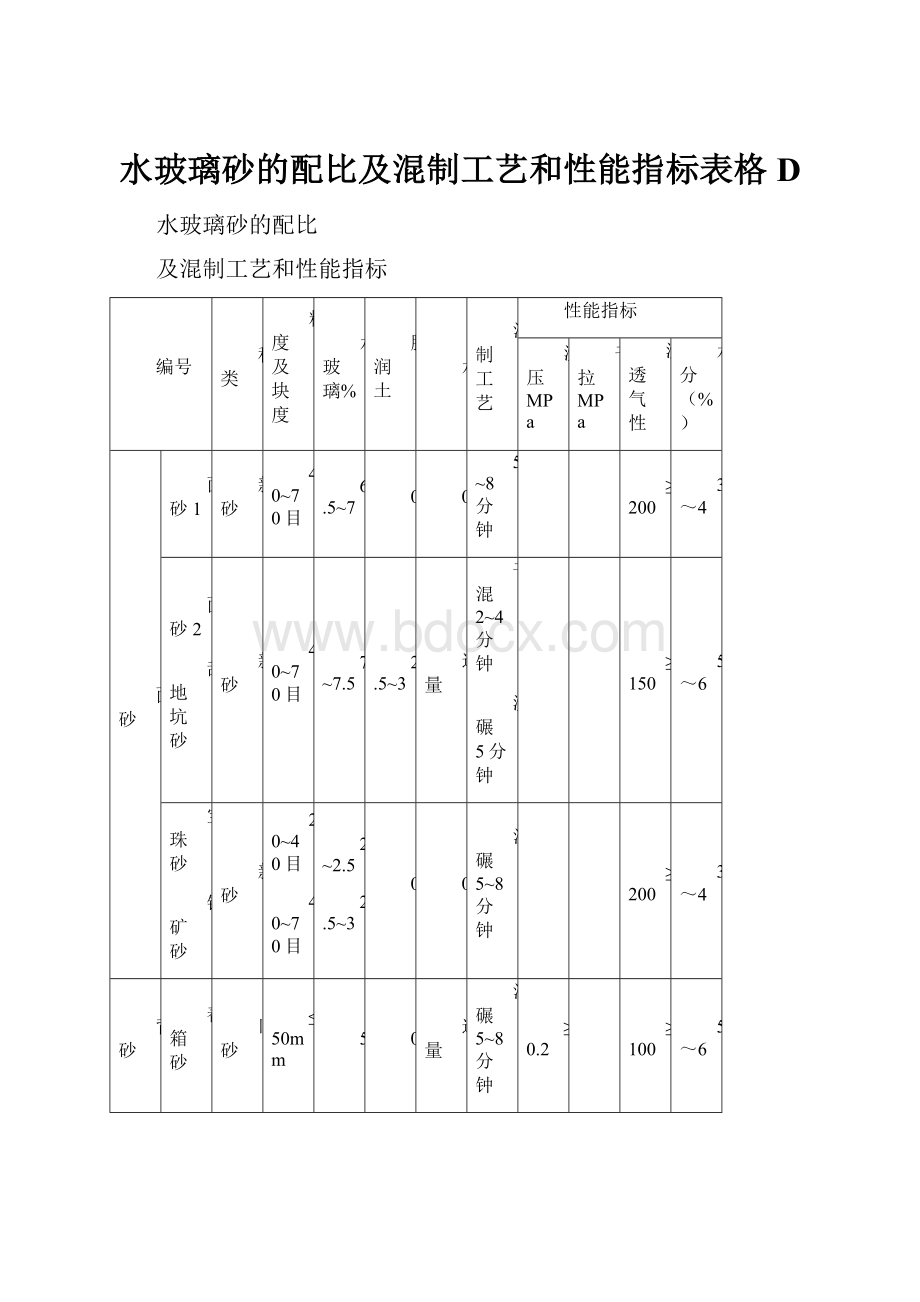 水玻璃砂的配比及混制工艺和性能指标表格D.docx