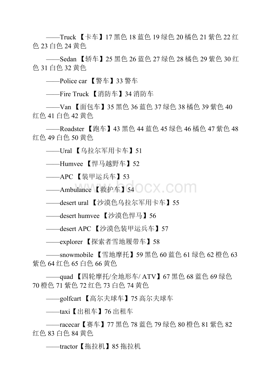 未转变者最新物品与载具ID大全制作人幽灵修改骑士大大31600版本1.docx_第3页