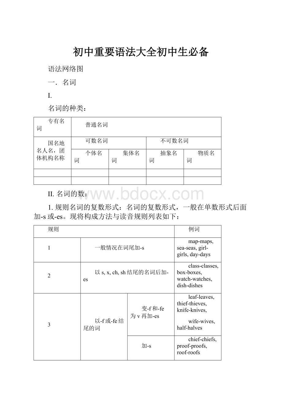 初中重要语法大全初中生必备.docx