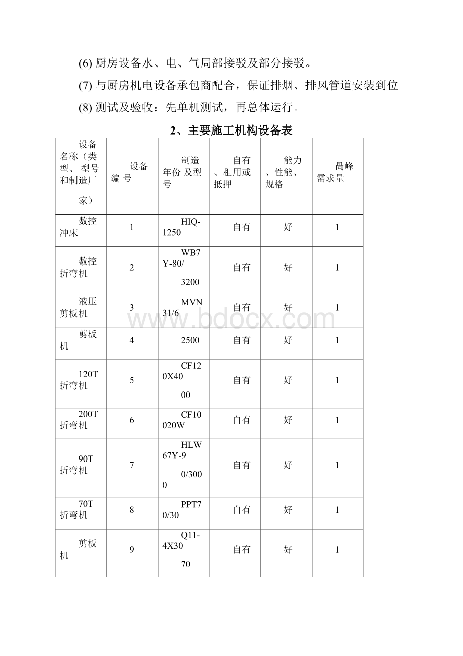 厨房设备建设方案详细.docx_第2页