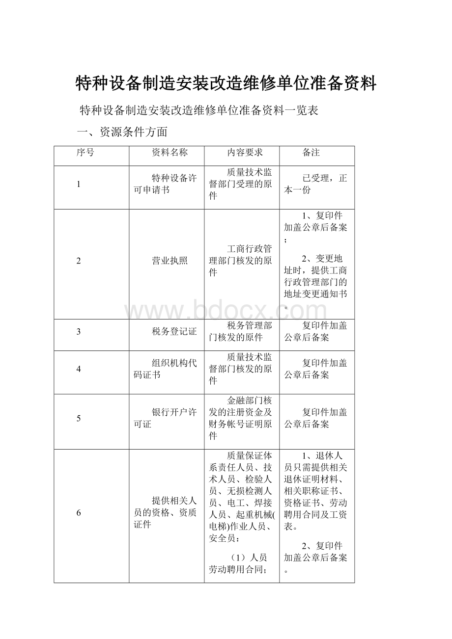 特种设备制造安装改造维修单位准备资料.docx