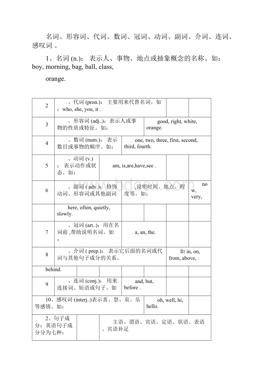 初中英语语法中考总复习讲解 2doc.docx_第3页