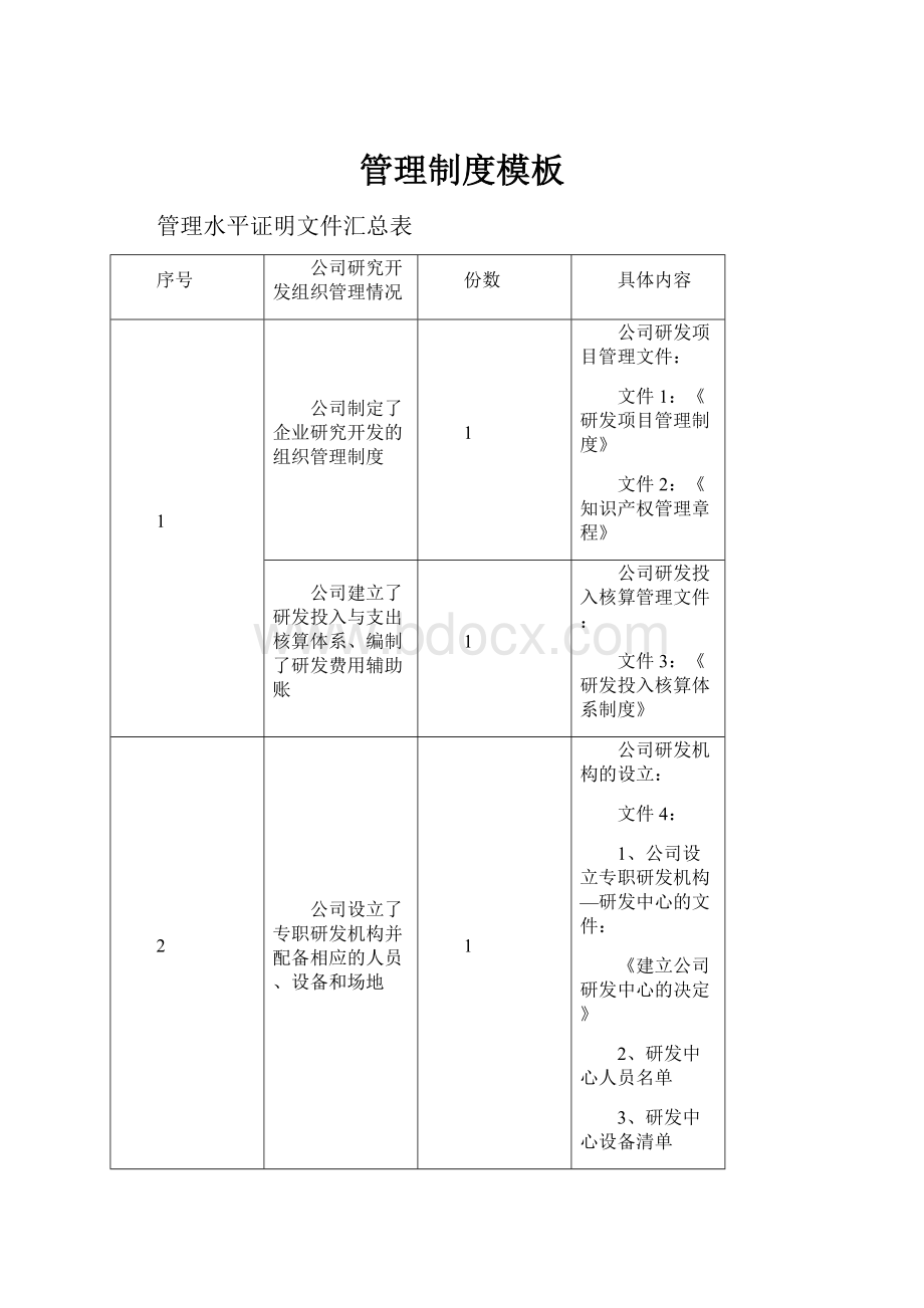 管理制度模板.docx