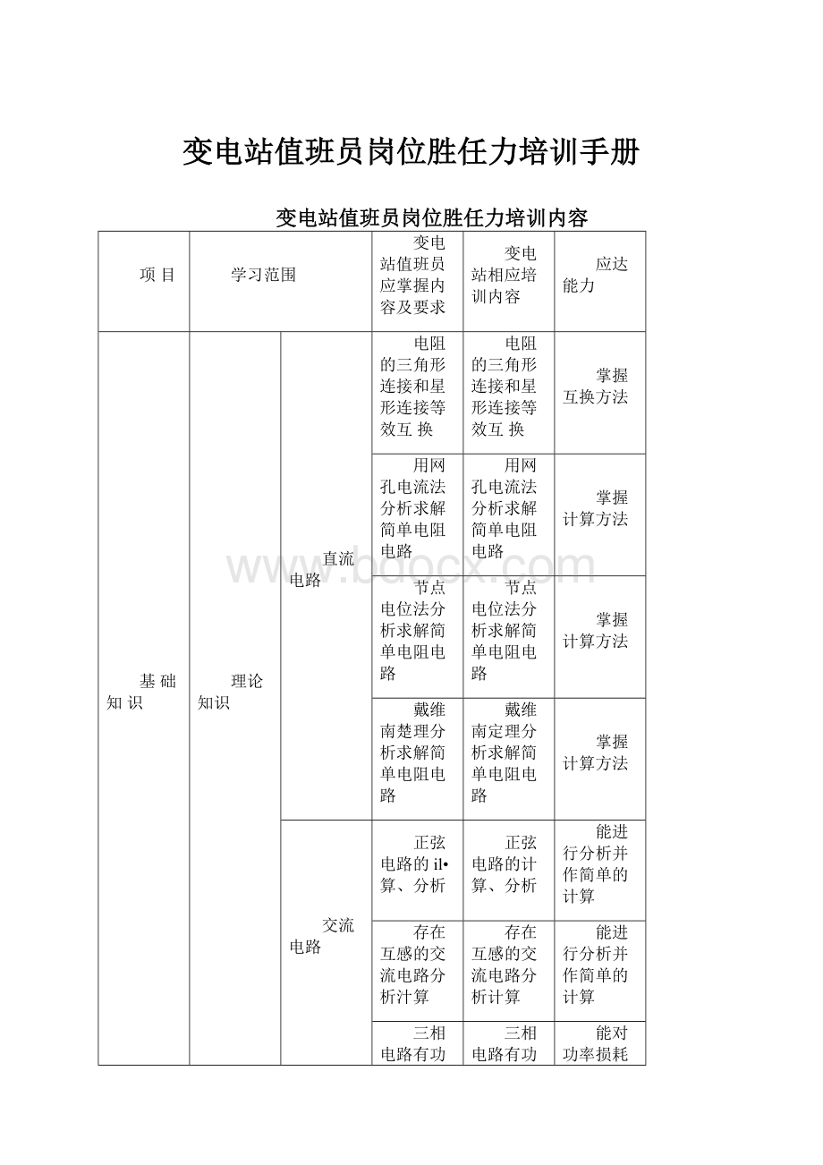 变电站值班员岗位胜任力培训手册.docx