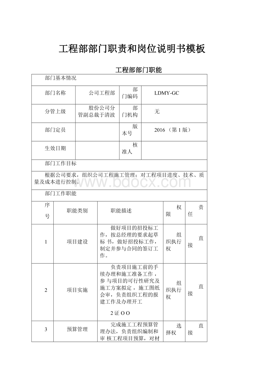 工程部部门职责和岗位说明书模板.docx_第1页