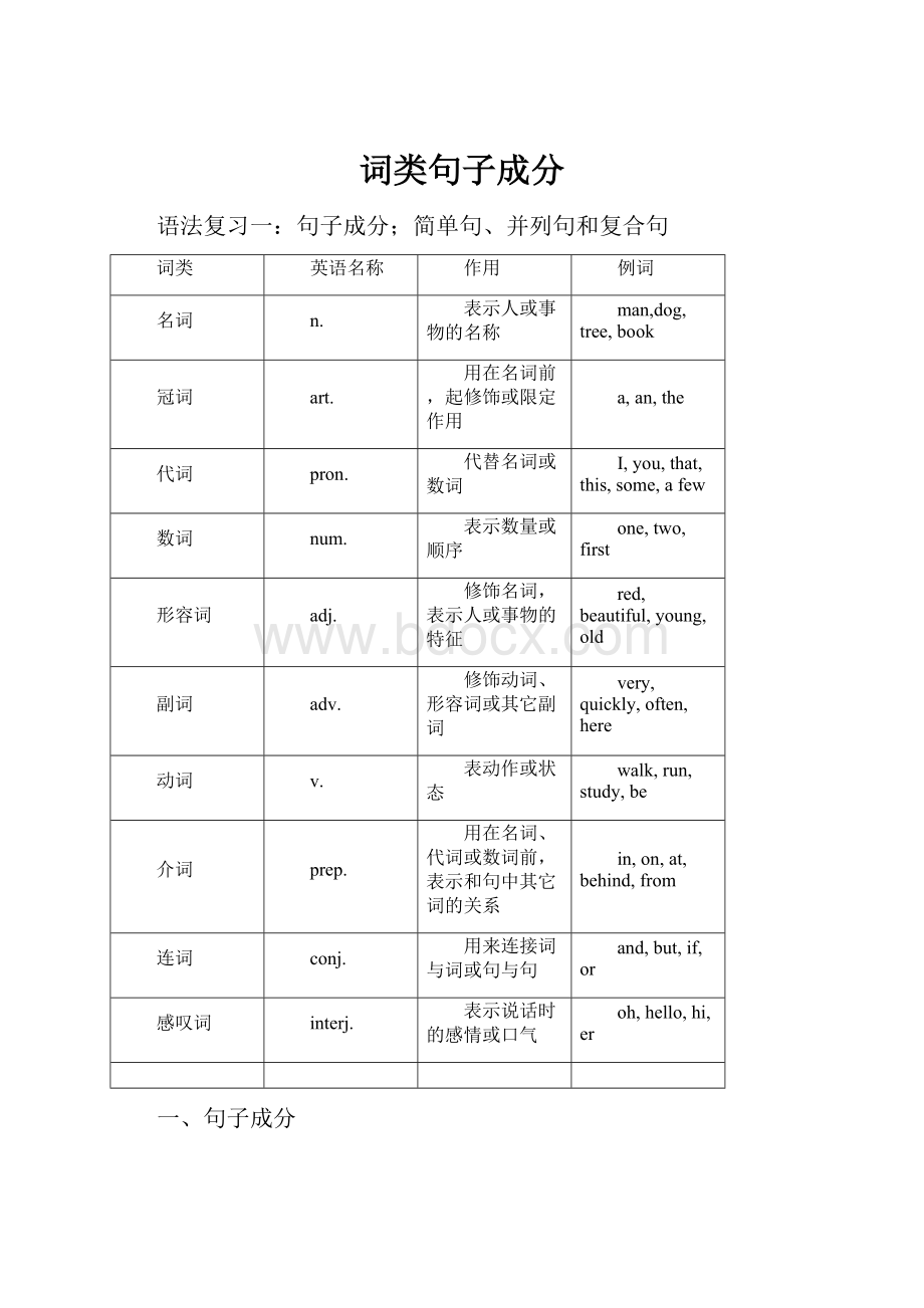 词类句子成分.docx