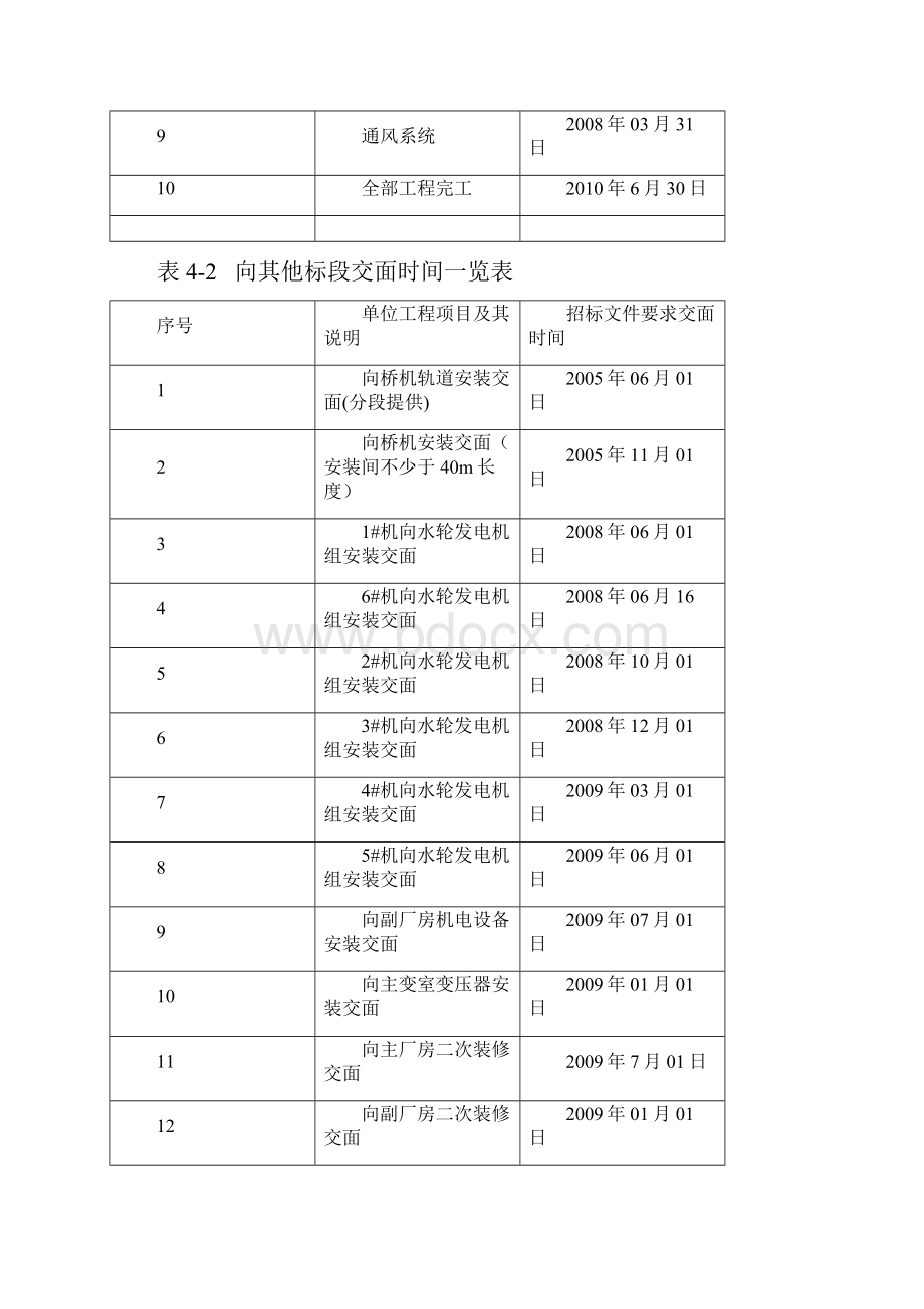 水电站工程施工总进度.docx_第3页