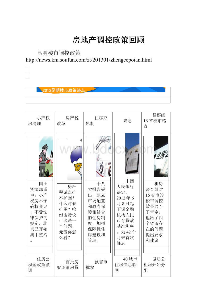 房地产调控政策回顾.docx_第1页
