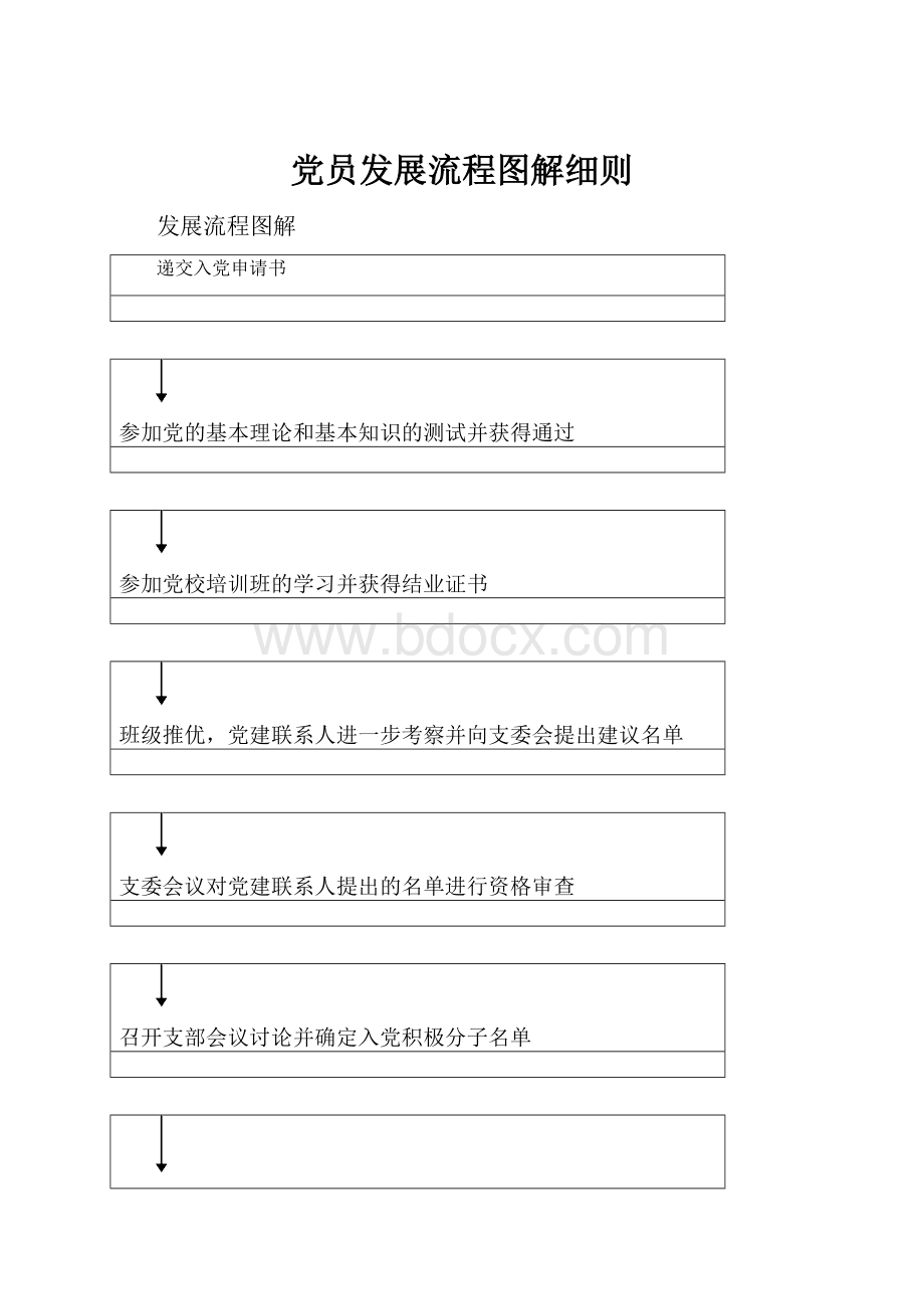 党员发展流程图解细则.docx_第1页