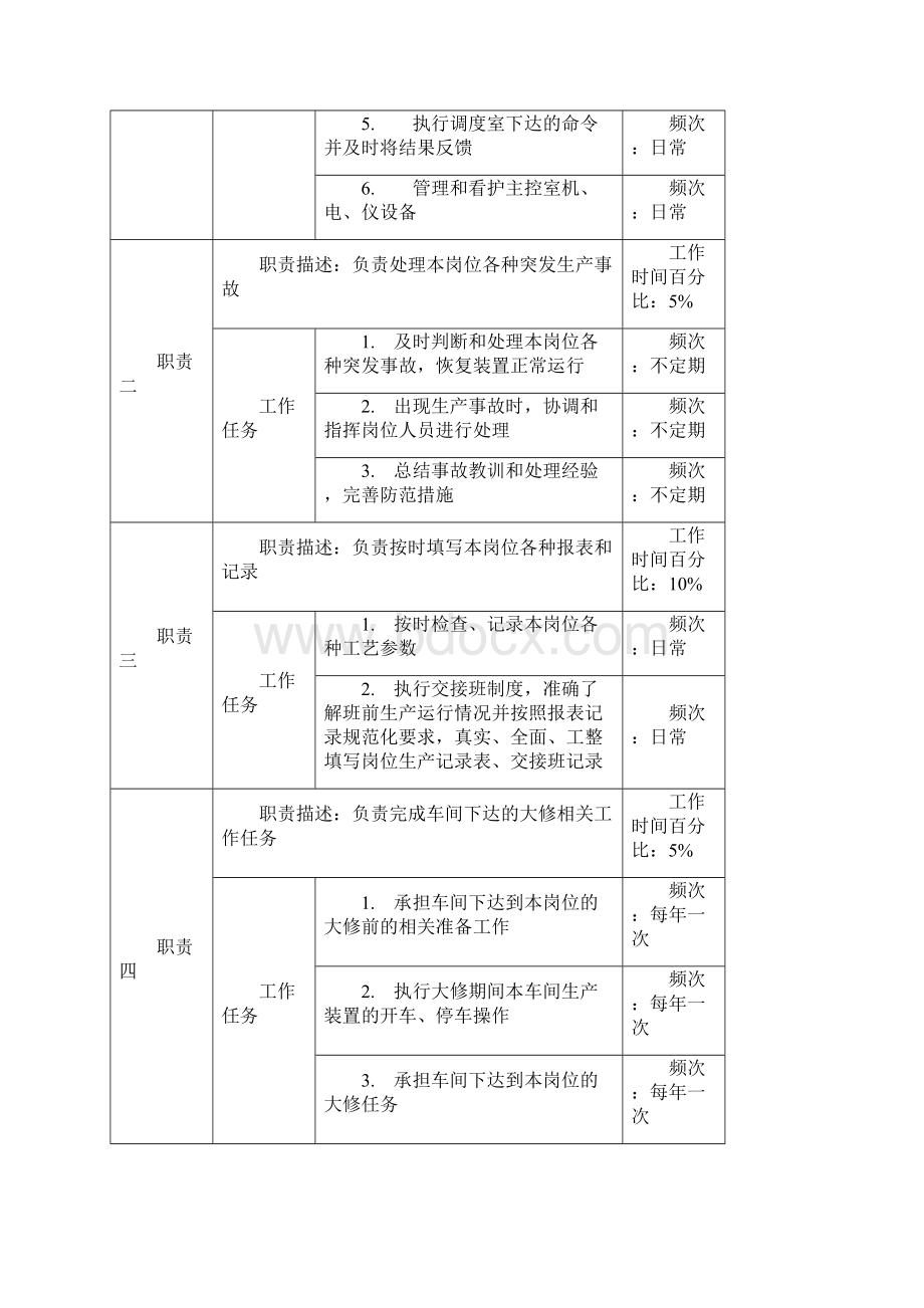 主控说明书.docx_第2页