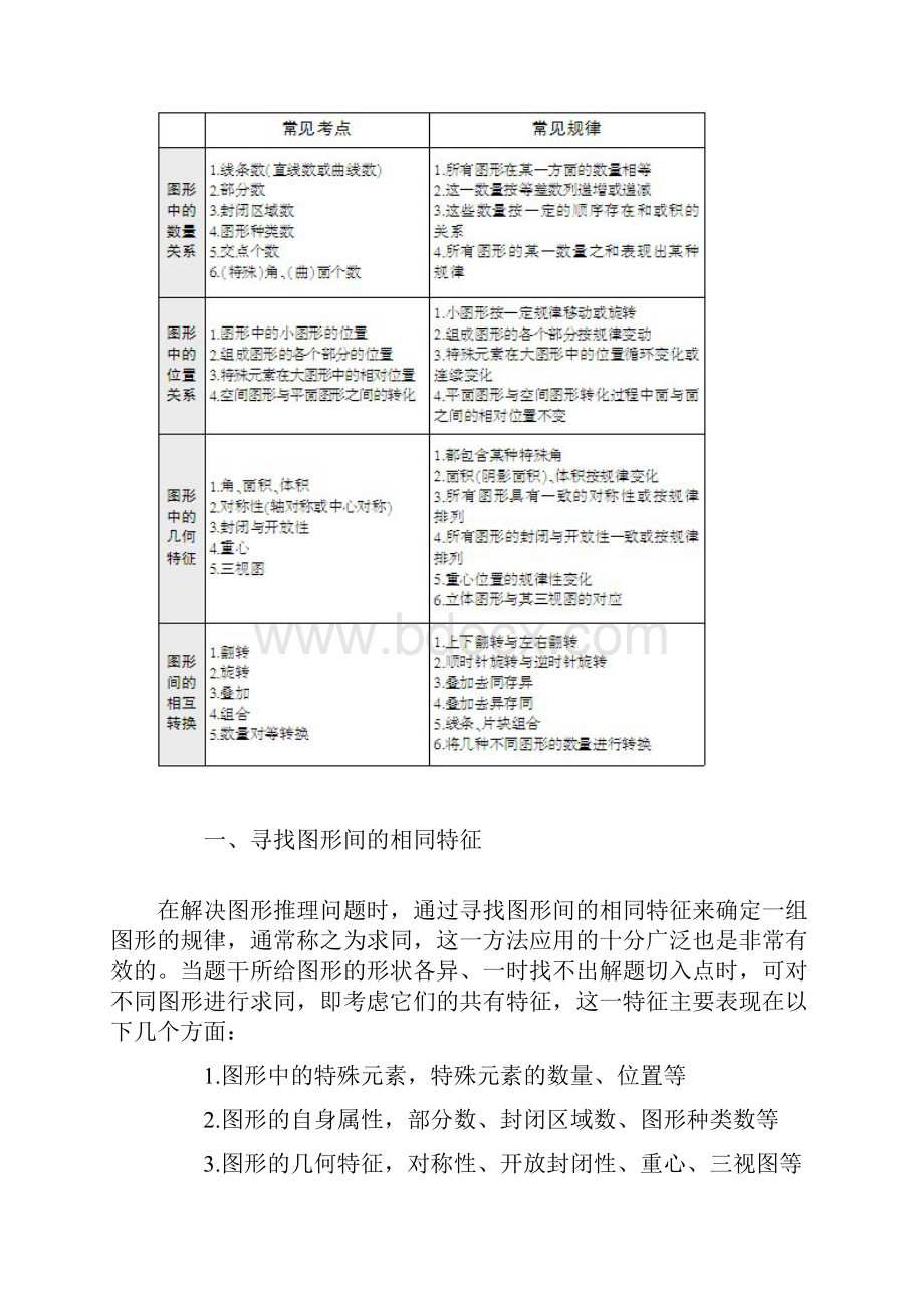 公务员考试行测图形推理解题技巧.docx_第2页