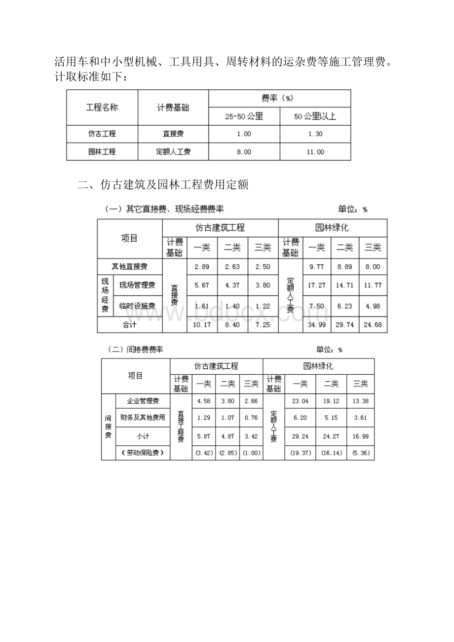 安徽省仿古建筑及园林工程定额费用定额.docx_第3页