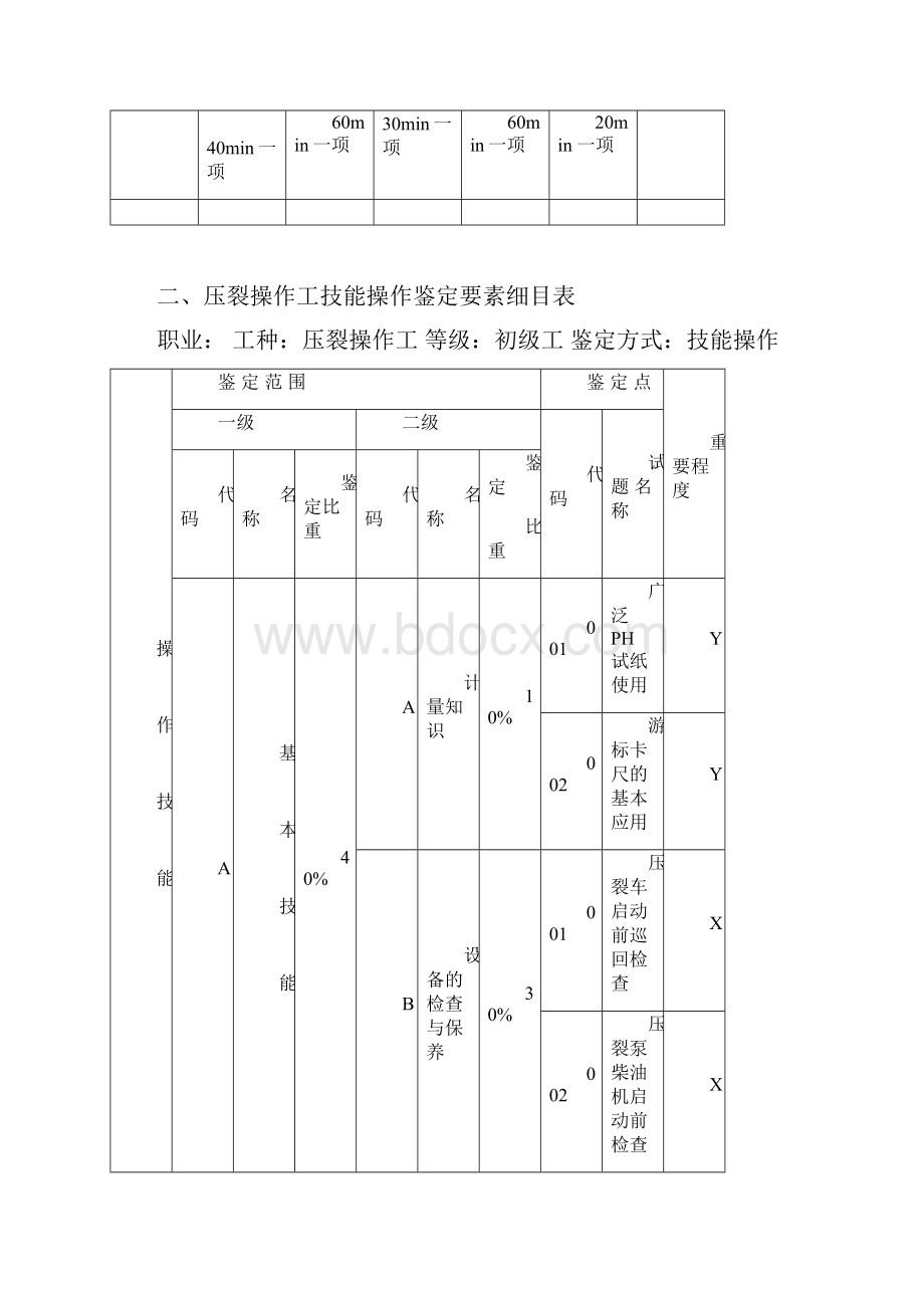 压裂操作工操作题目新.docx_第2页