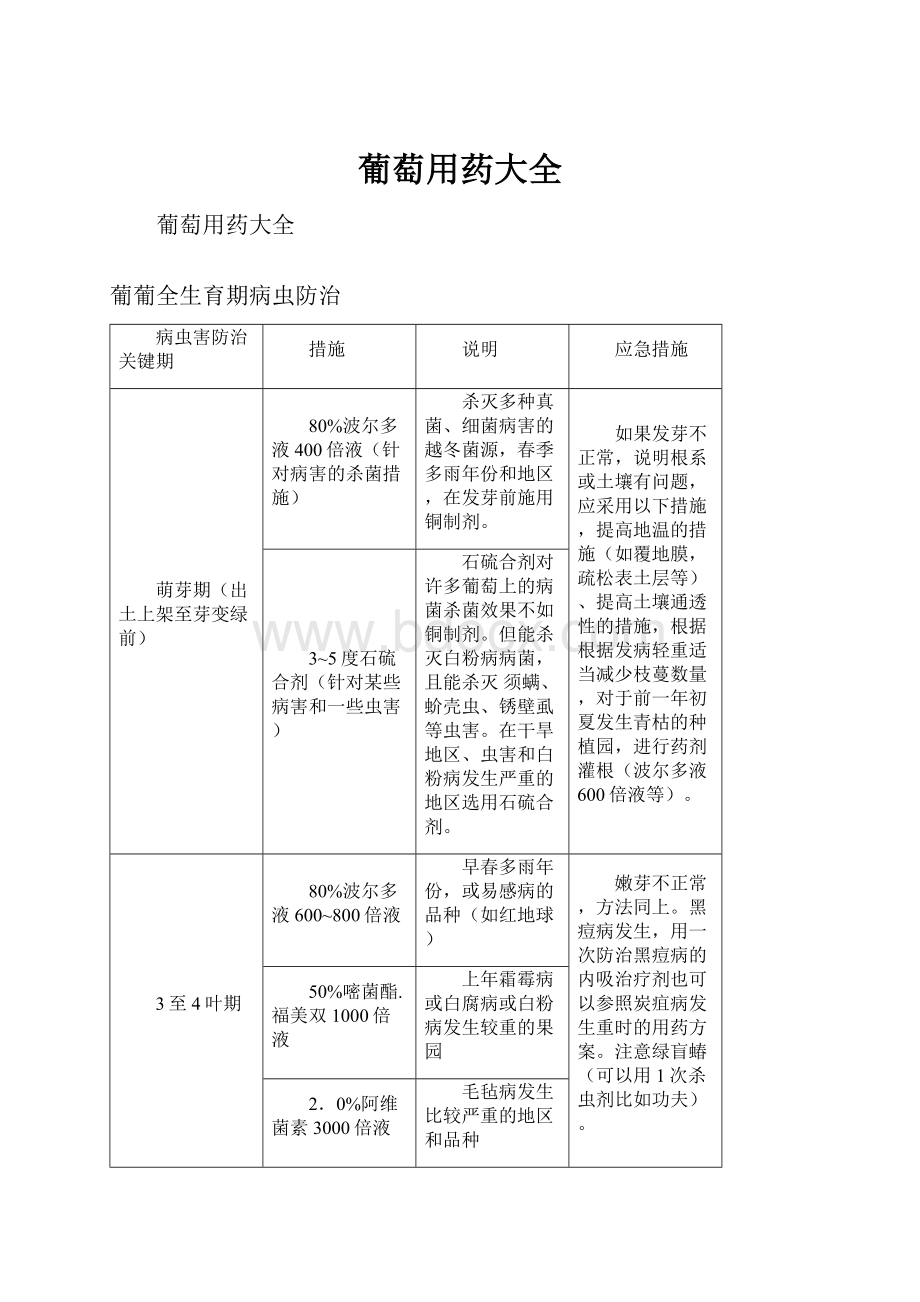 葡萄用药大全.docx_第1页