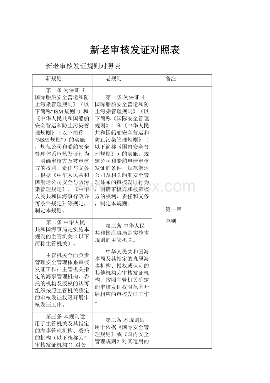 新老审核发证对照表.docx_第1页