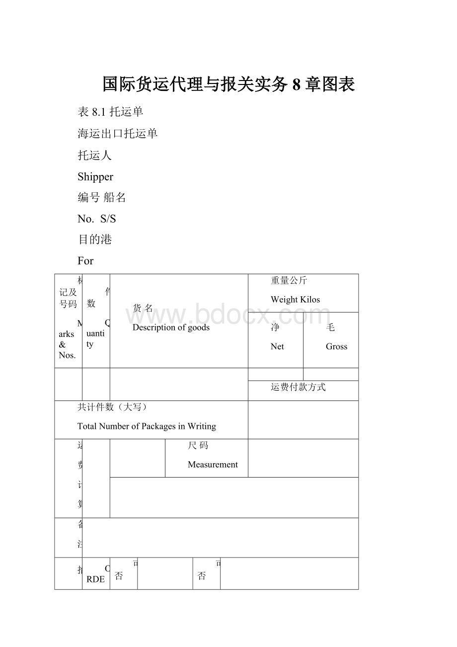 国际货运代理与报关实务8章图表.docx_第1页