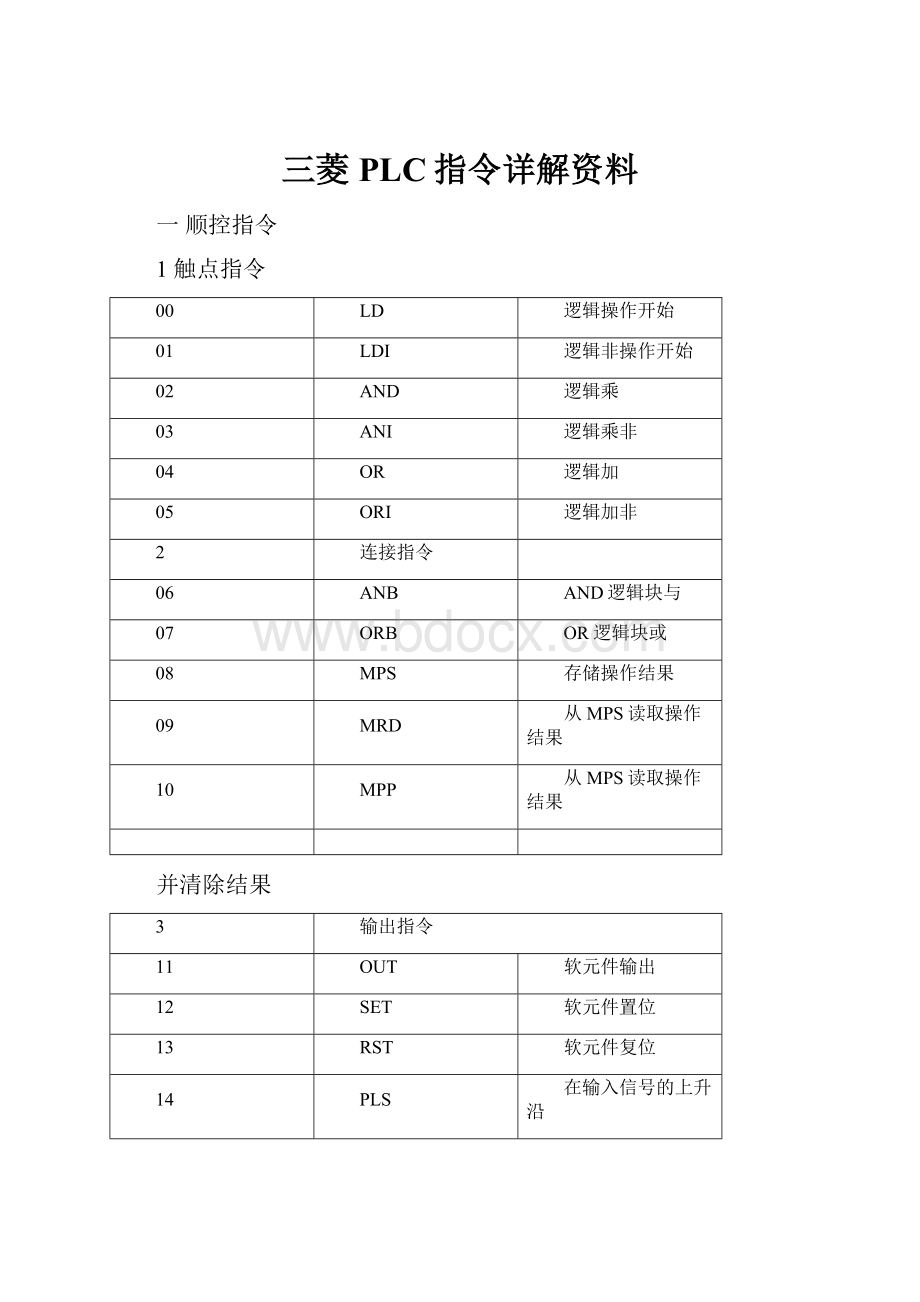 三菱PLC指令详解资料.docx_第1页