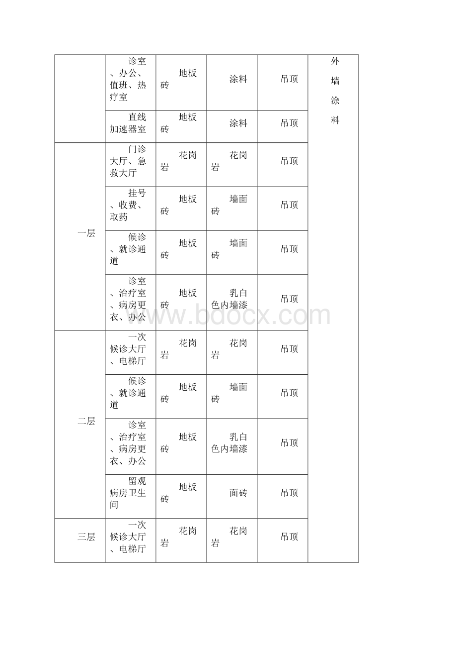 医院门诊综合楼装修工程施工方案.docx_第3页