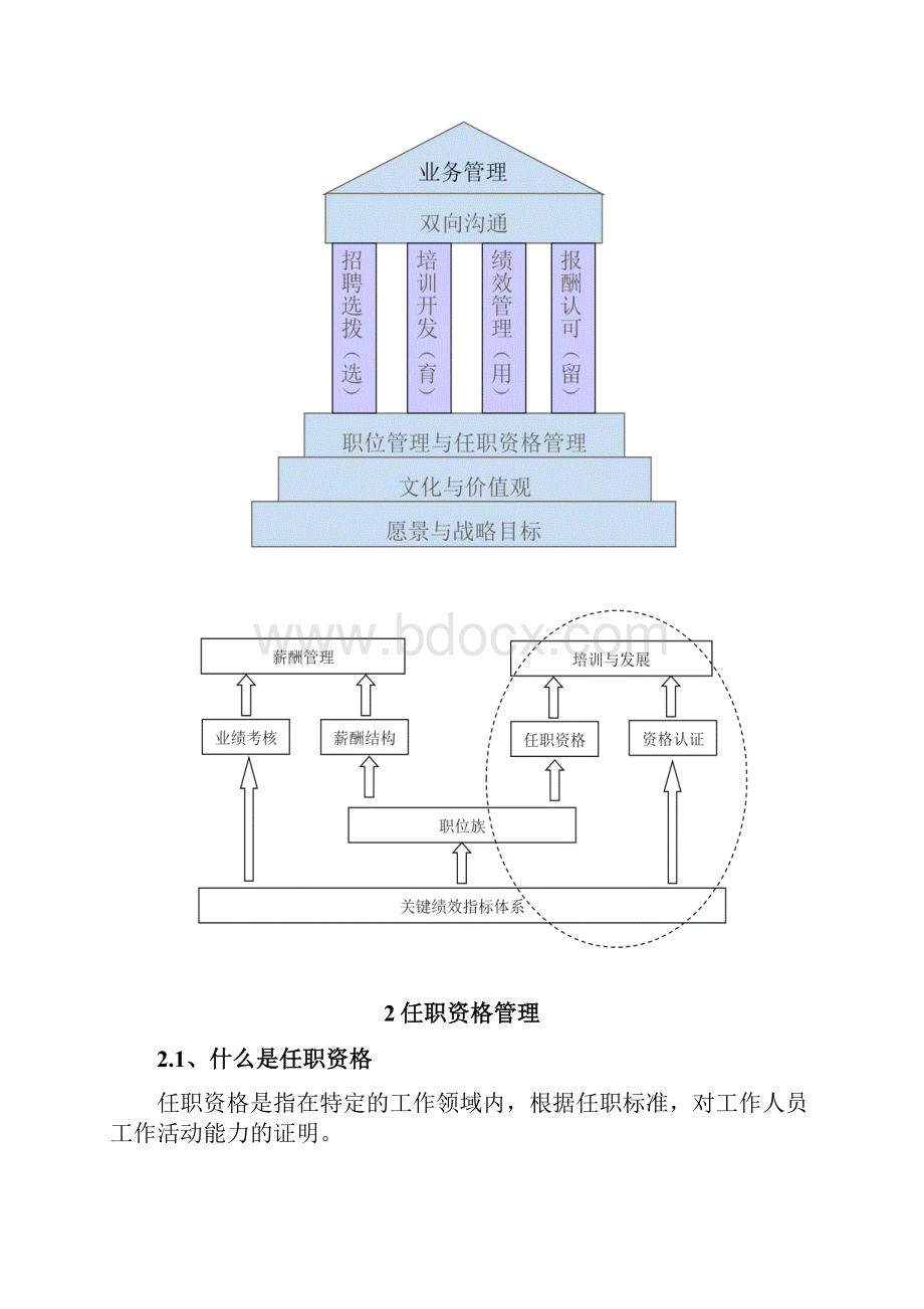 华为任职资格管理体系整理.docx_第2页