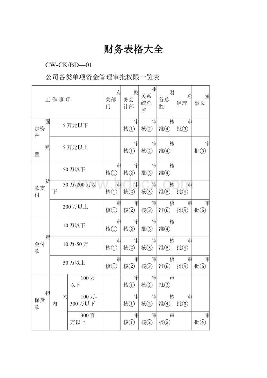 财务表格大全.docx_第1页