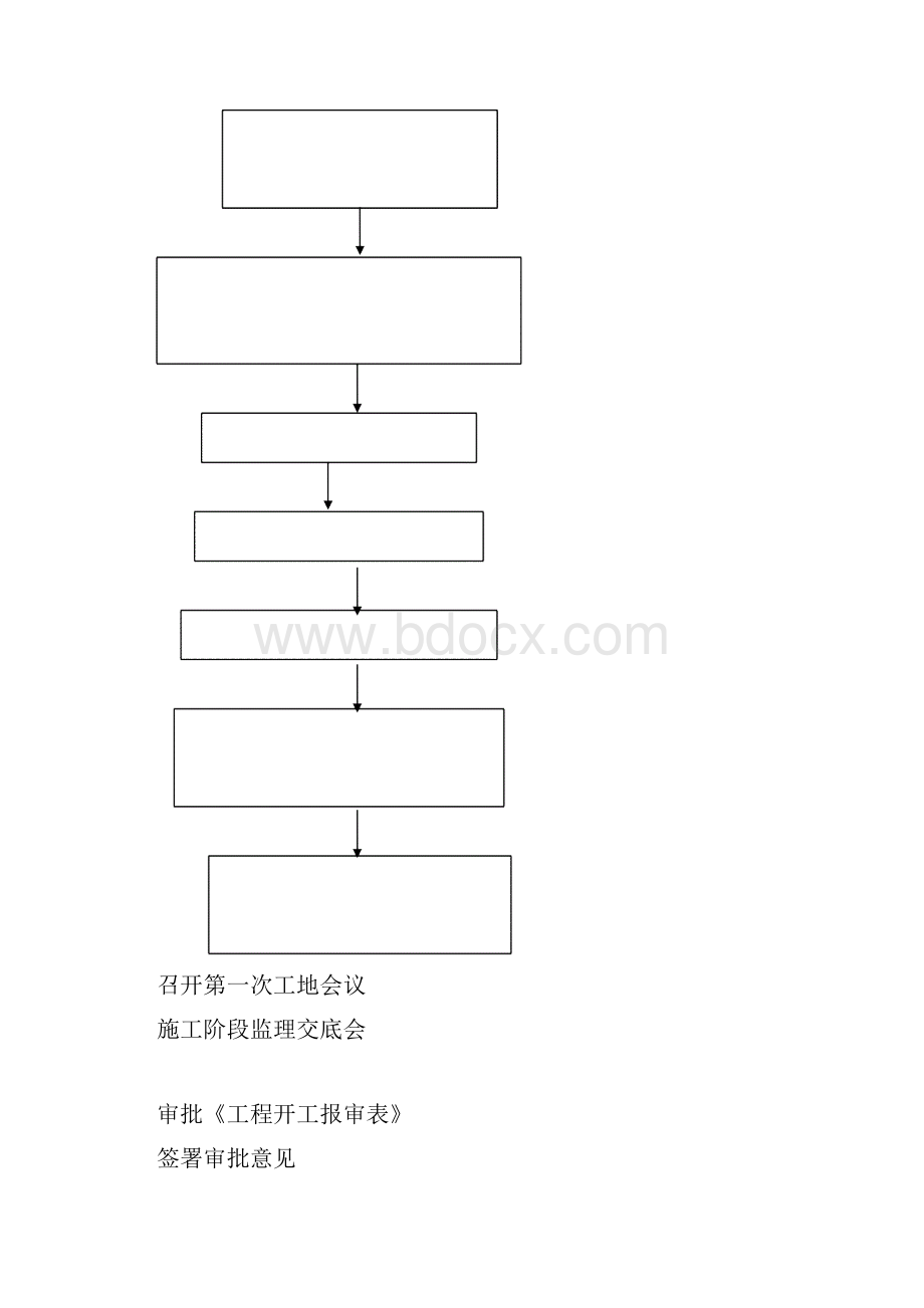 体育场塑胶跑道工程监理细则.docx_第3页