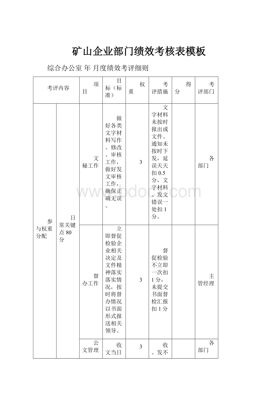 矿山企业部门绩效考核表模板.docx_第1页