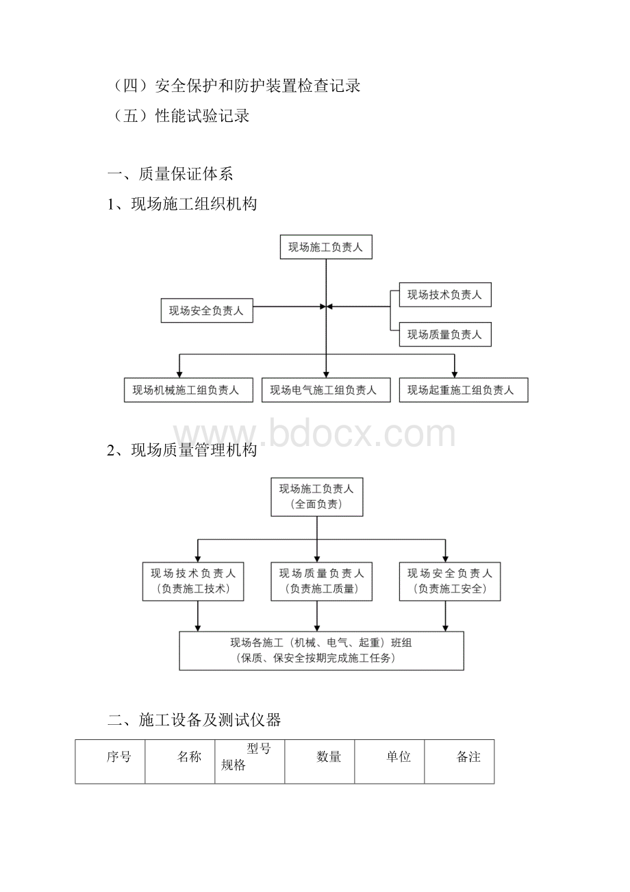 电动单梁悬挂施工质量计划及工作见证表四.docx_第2页