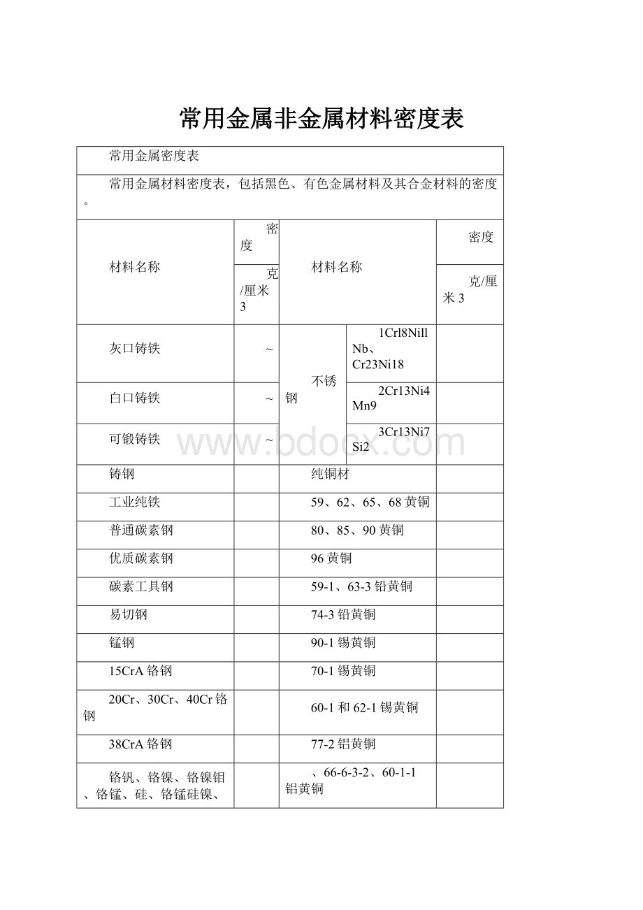 常用金属非金属材料密度表.docx