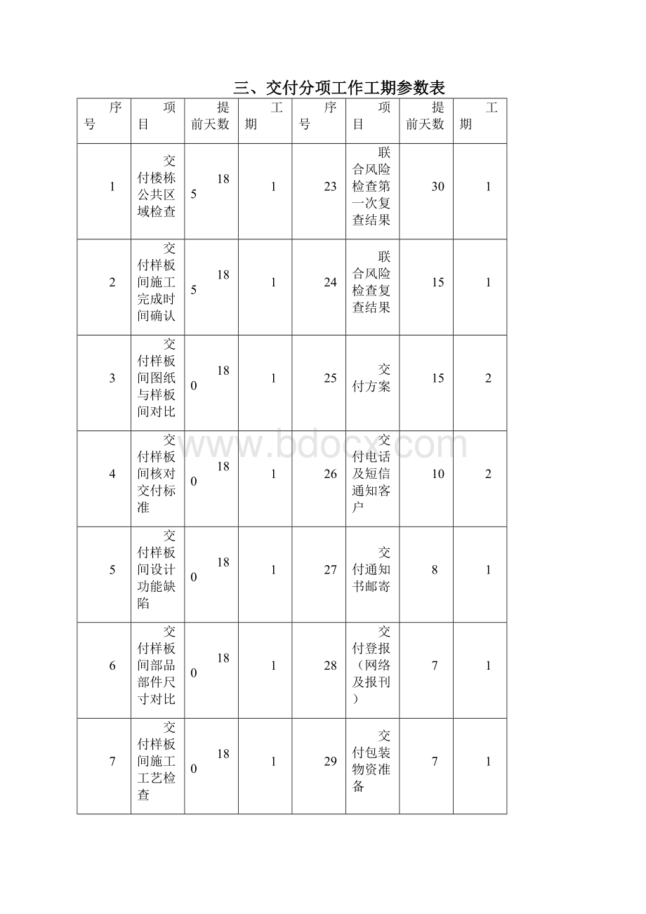 武汉万科商品房交付标准化工作手册20版.docx_第3页