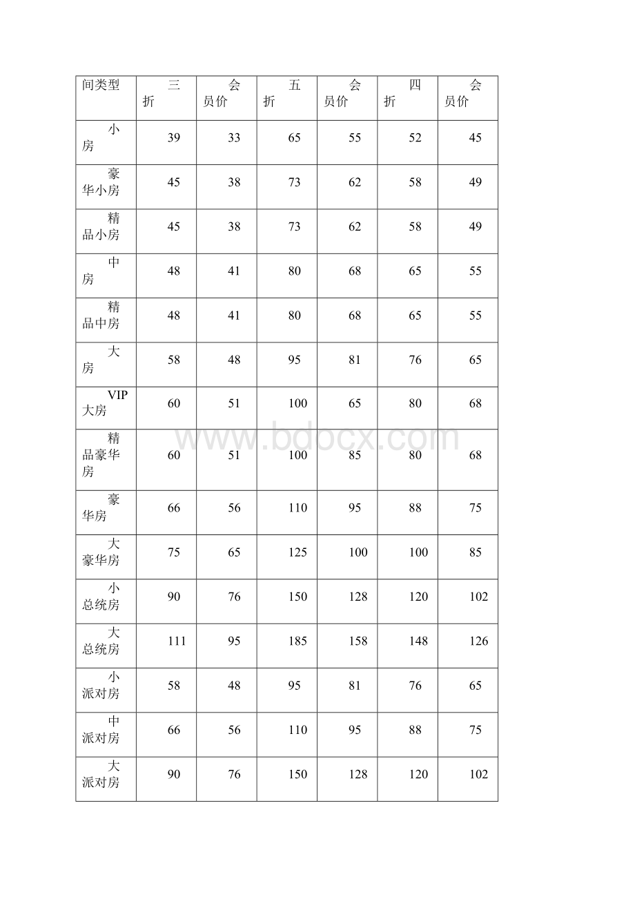 深圳KTV同行市调汇总1说课讲解.docx_第2页