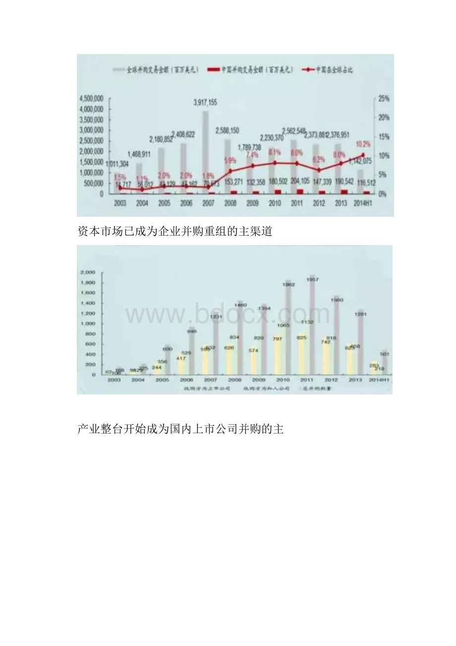 证监会保代培训课件并购重组.docx_第3页