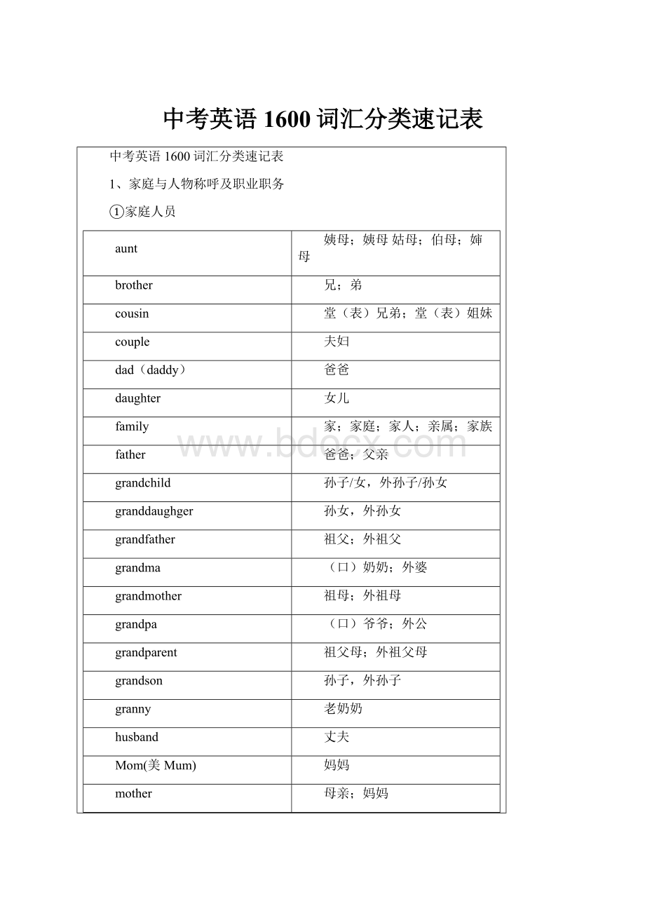 中考英语1600词汇分类速记表.docx