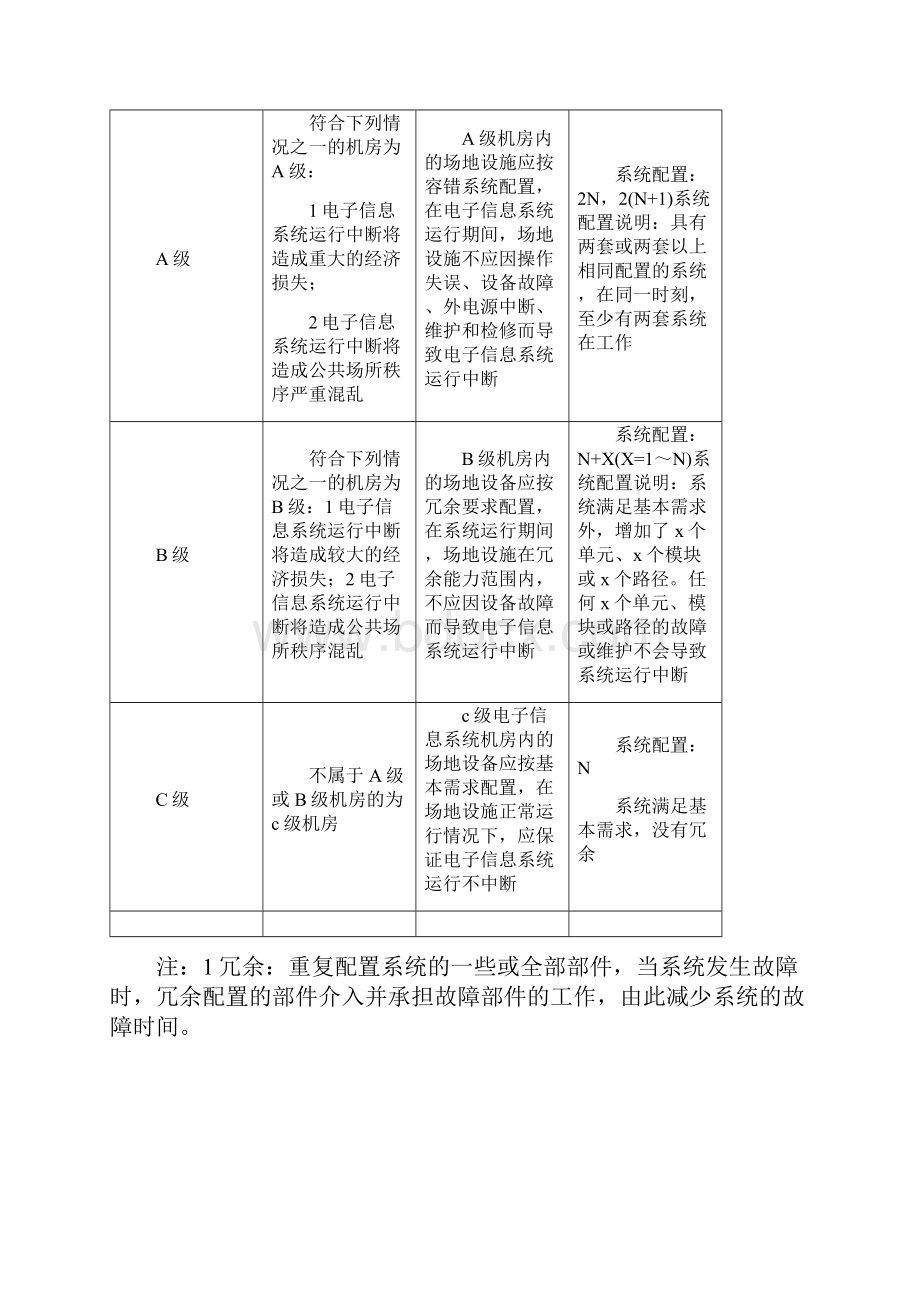 《全国民用建筑工程设计技术措施电气》.docx_第2页