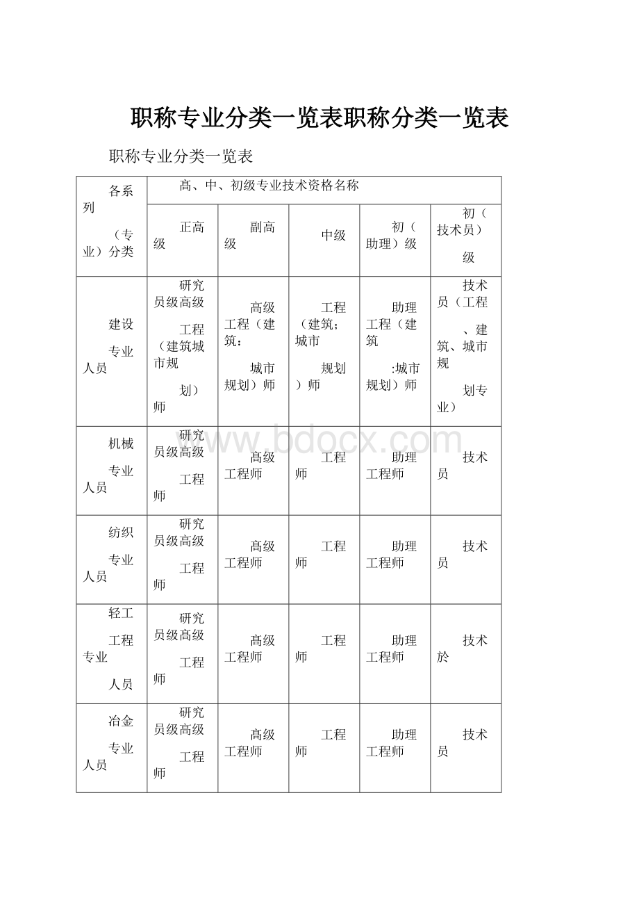 职称专业分类一览表职称分类一览表.docx