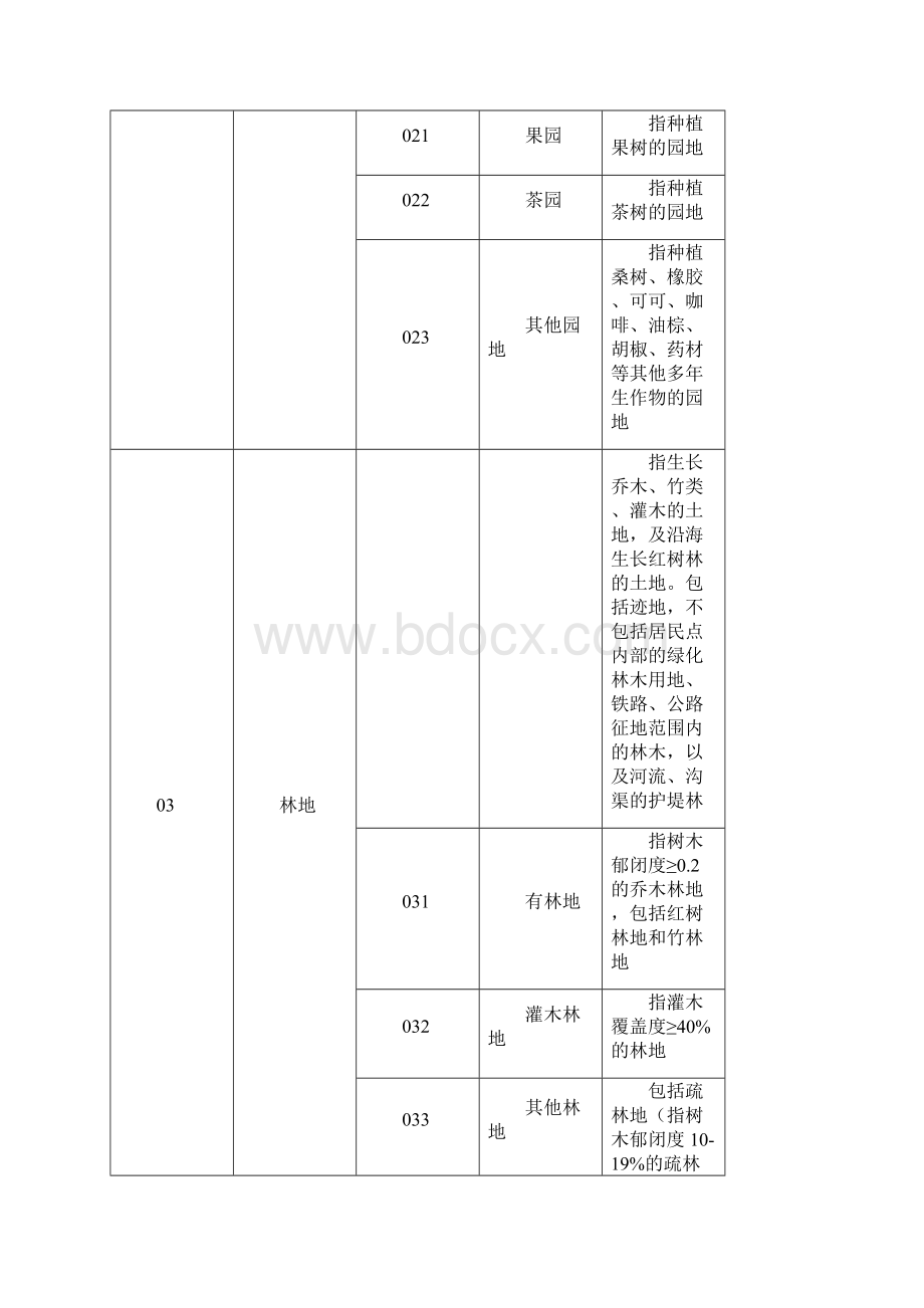 调地类分类表.docx_第3页