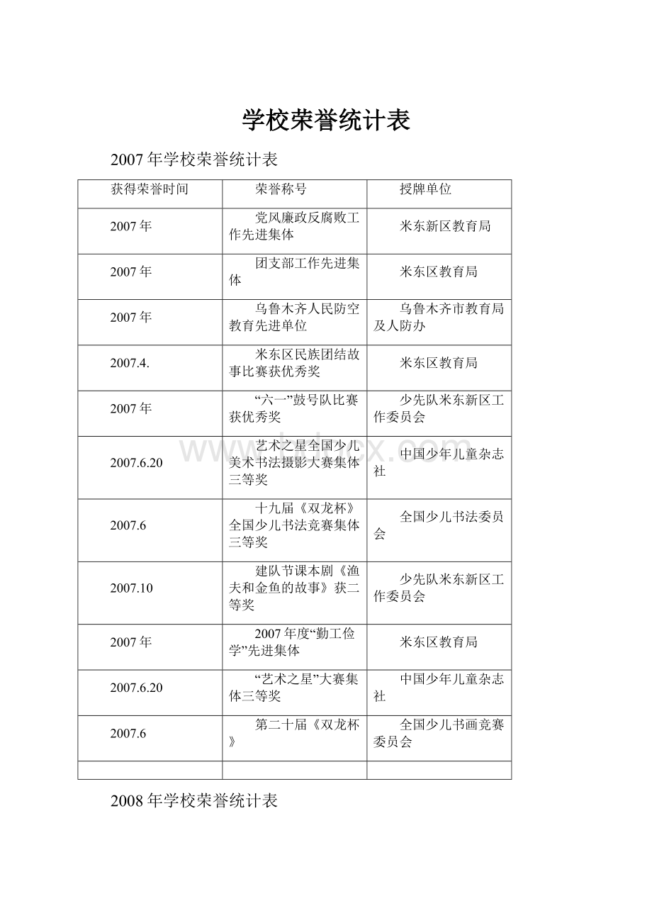 学校荣誉统计表.docx