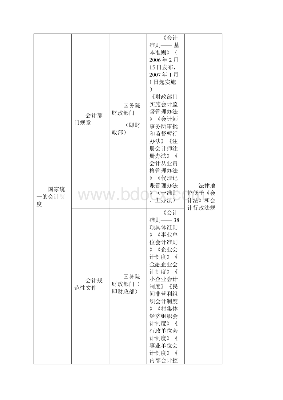 财经法规必背资料.docx_第2页