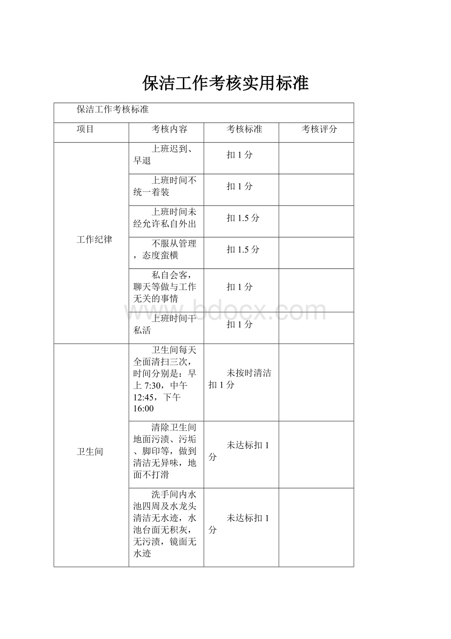 保洁工作考核实用标准.docx_第1页