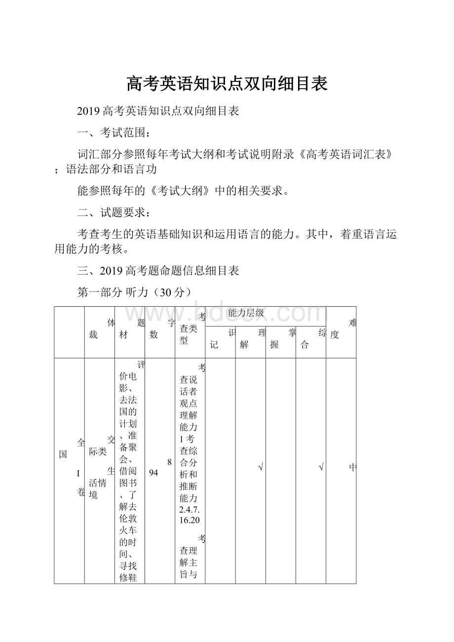 高考英语知识点双向细目表.docx_第1页