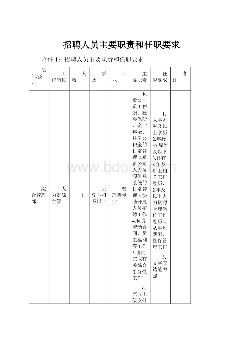 招聘人员主要职责和任职要求.docx_第1页