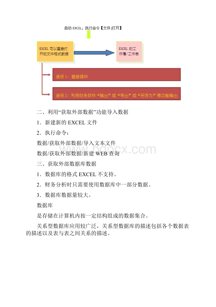 EXCEL在财务工作中的高级应用.docx_第3页